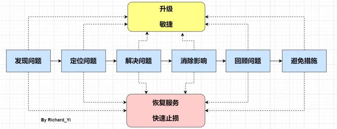 查看java 日志 centos_java