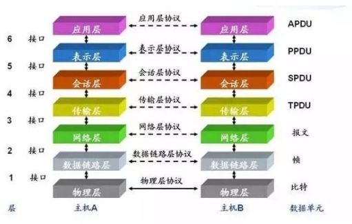 vue3西瓜视频实时视频流监控_4G_03