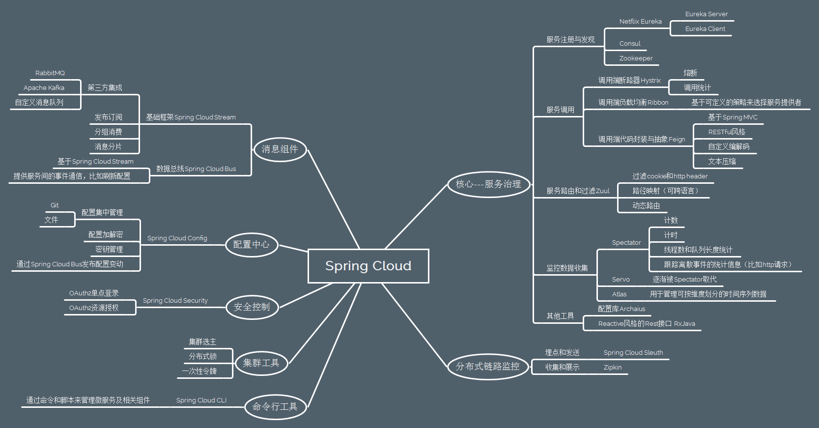 spring dubbo接口如何mock_RPC_03