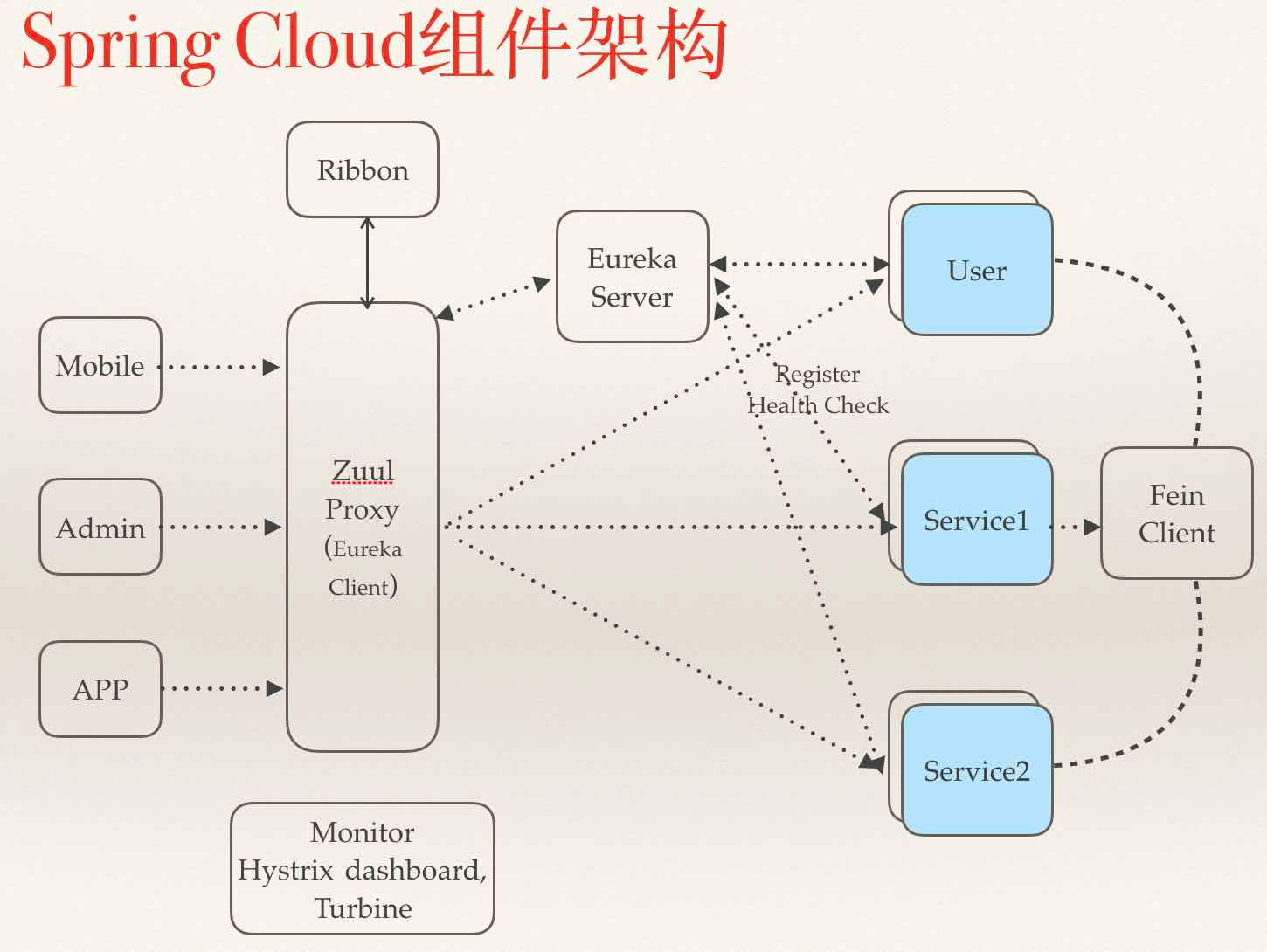 spring dubbo接口如何mock_Cloud_04