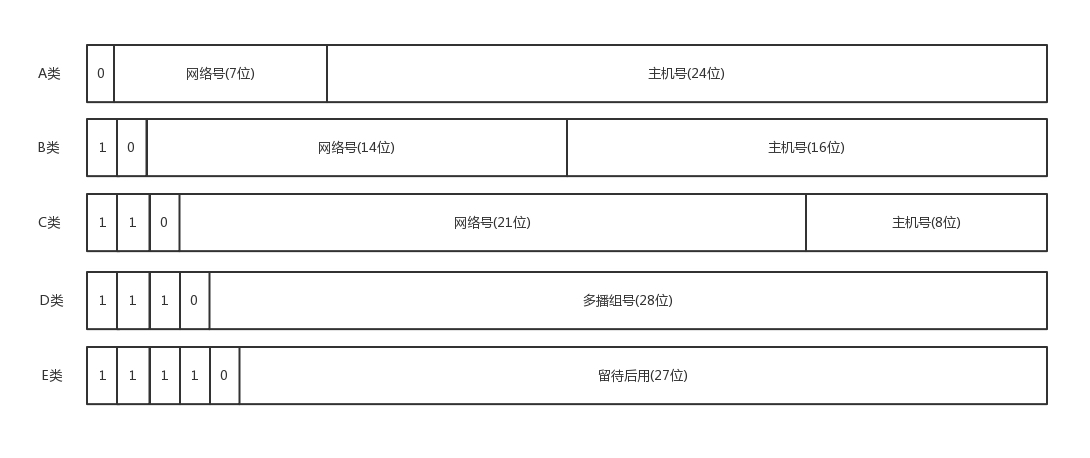 macvlan子网不通_IP