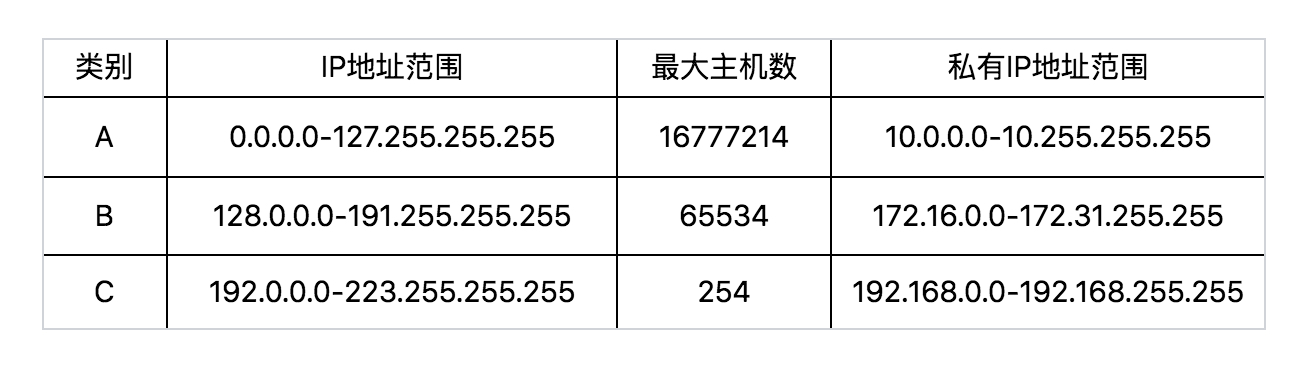 macvlan子网不通_macvlan子网不通_02