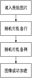 logistic模型hessain矩阵_logistic模型matlab代码_05