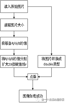 logistic模型hessain矩阵_logistic模型hessain矩阵_06