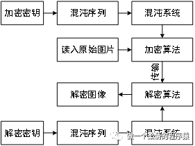 logistic模型hessain矩阵_logistic模型hessain矩阵_07