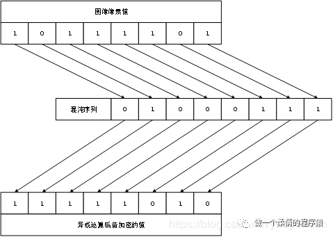 logistic模型hessain矩阵_vb异或加密和解密_08