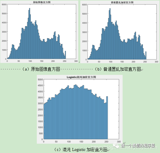 logistic模型hessain矩阵_vb异或加密和解密_21