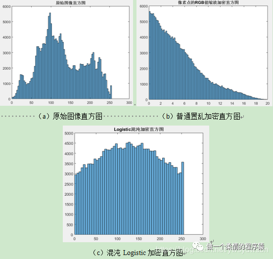 logistic模型hessain矩阵_logistic模型matlab代码_22