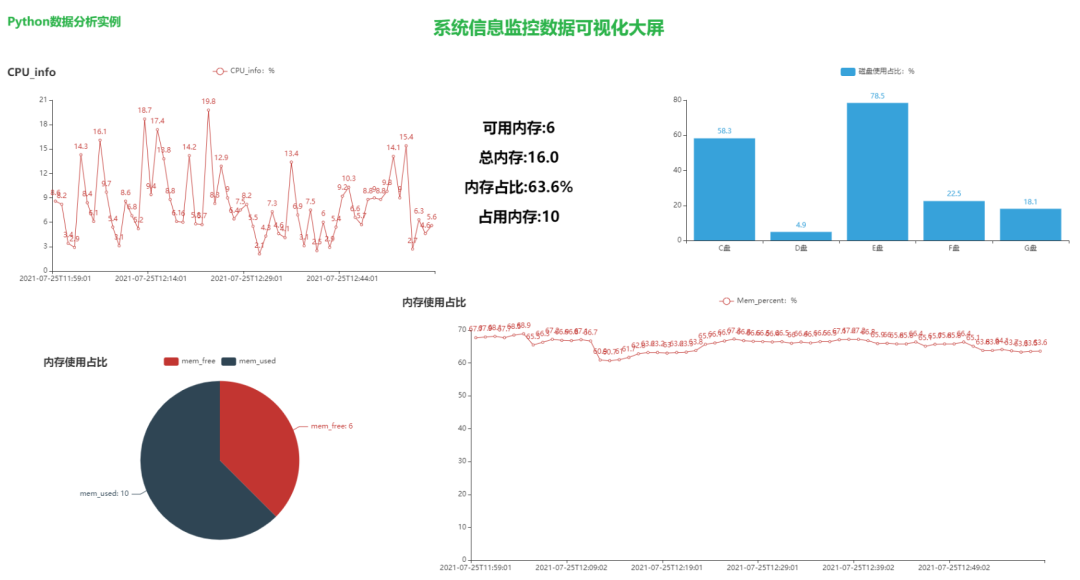 python 监控当前程序_svg_03