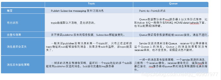 python rocketmq手写收发消息_CentOS_03