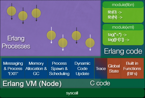 posgresql 单库最大_MySQL_02