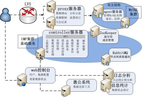 posgresql 单库最大_服务器_03