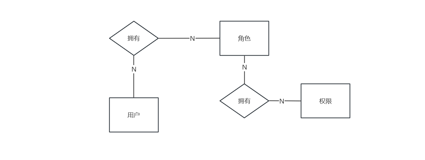 前后端分离的项目，精确到按钮级别的权限控制如何做？_权限控制_02