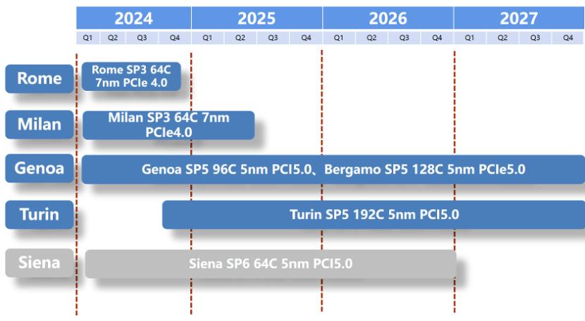 2024年处理器终极攻略：理清思路，精准选购！_三级缓存_07