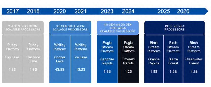 2024年处理器终极攻略：理清思路，精准选购！_封装