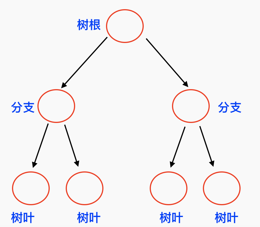 java语言写一篇数据结构实践报告_数组_04