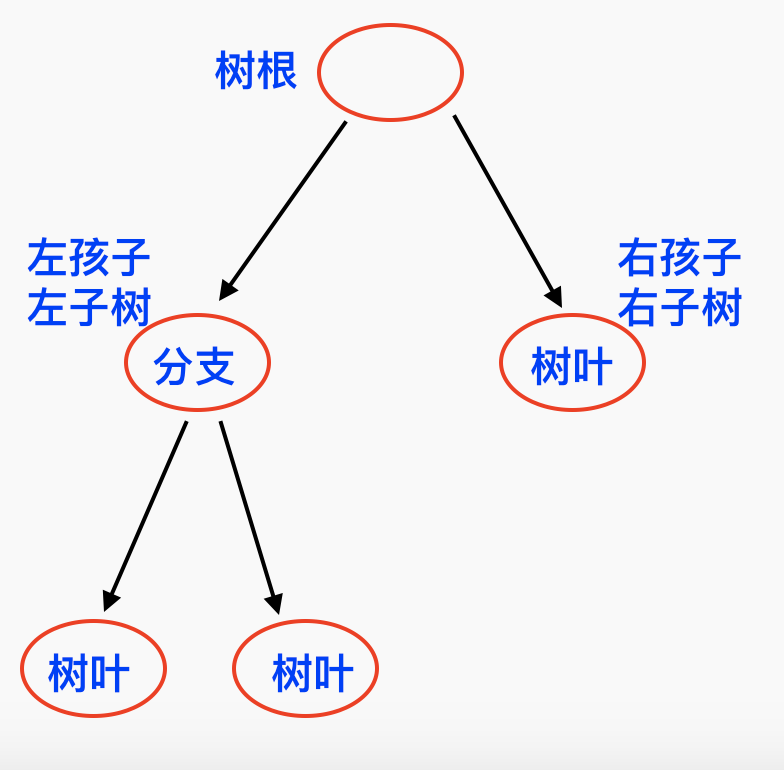 java语言写一篇数据结构实践报告_java语言写一篇数据结构实践报告_05