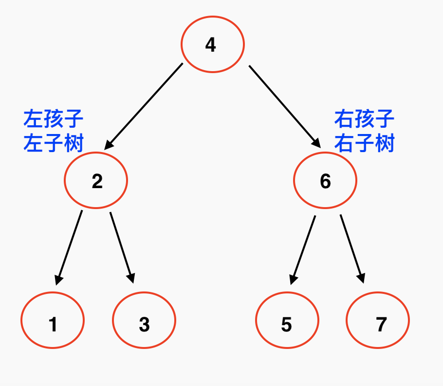 java语言写一篇数据结构实践报告_链表_06