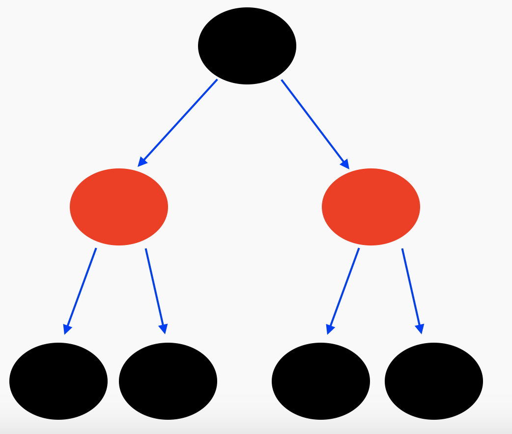 java语言写一篇数据结构实践报告_java数据结构入门_09