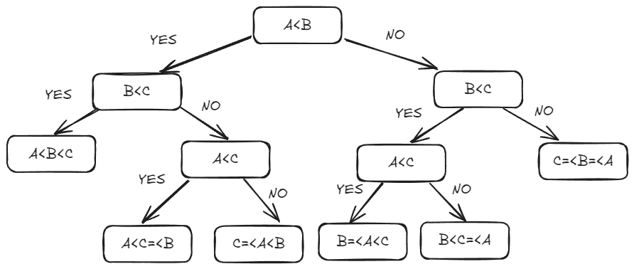 【机器学习(二)】分类和回归任务-决策树(Decision Tree,DT)算法-Sentosa_DSML社区版_数据挖掘