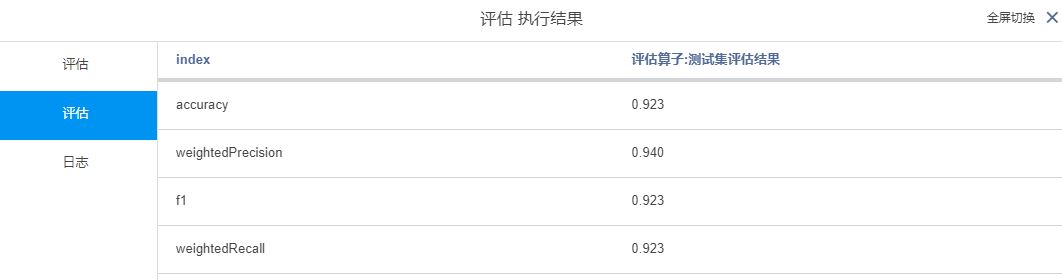 【机器学习(二)】分类和回归任务-决策树(Decision Tree,DT)算法-Sentosa_DSML社区版_零代码_19