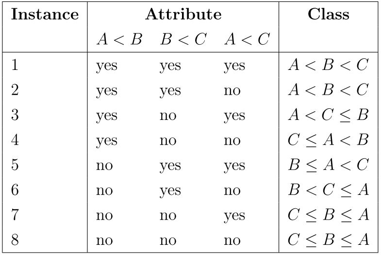 【机器学习(二)】分类和回归任务-决策树(Decision Tree,DT)算法-Sentosa_DSML社区版_低代码开发_03