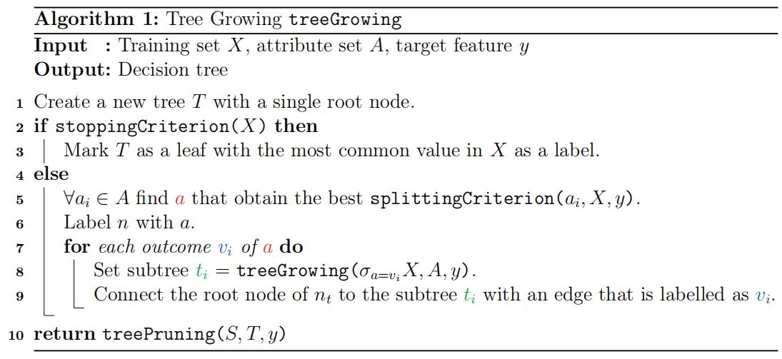 【机器学习(二)】分类和回归任务-决策树(Decision Tree,DT)算法-Sentosa_DSML社区版_数据分析_05