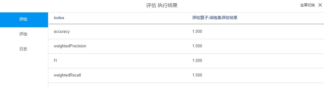 【机器学习(二)】分类和回归任务-决策树(Decision Tree,DT)算法-Sentosa_DSML社区版_数据挖掘_20