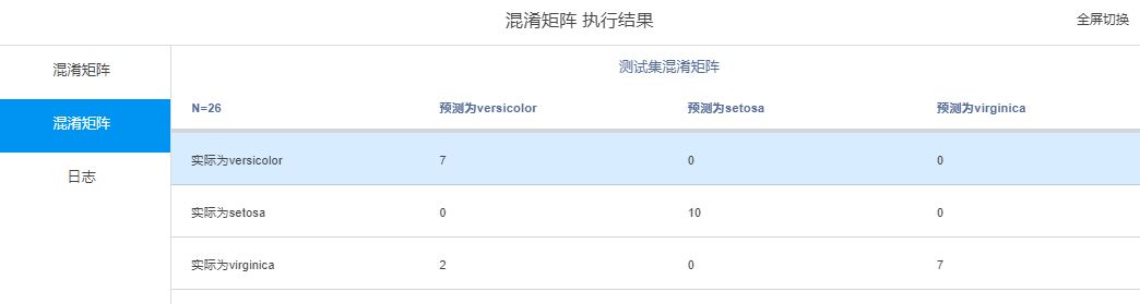 【机器学习(二)】分类和回归任务-决策树(Decision Tree,DT)算法-Sentosa_DSML社区版_机器学习_23