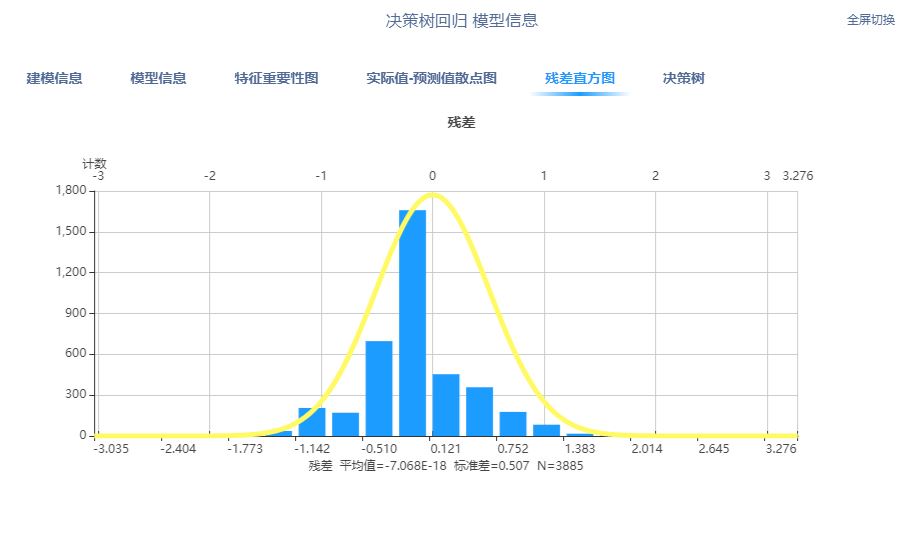 【机器学习(二)】分类和回归任务-决策树(Decision Tree,DT)算法-Sentosa_DSML社区版_数据分析_40