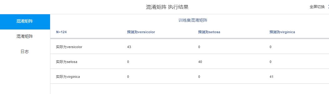 【机器学习(二)】分类和回归任务-决策树(Decision Tree,DT)算法-Sentosa_DSML社区版_低代码开发_22