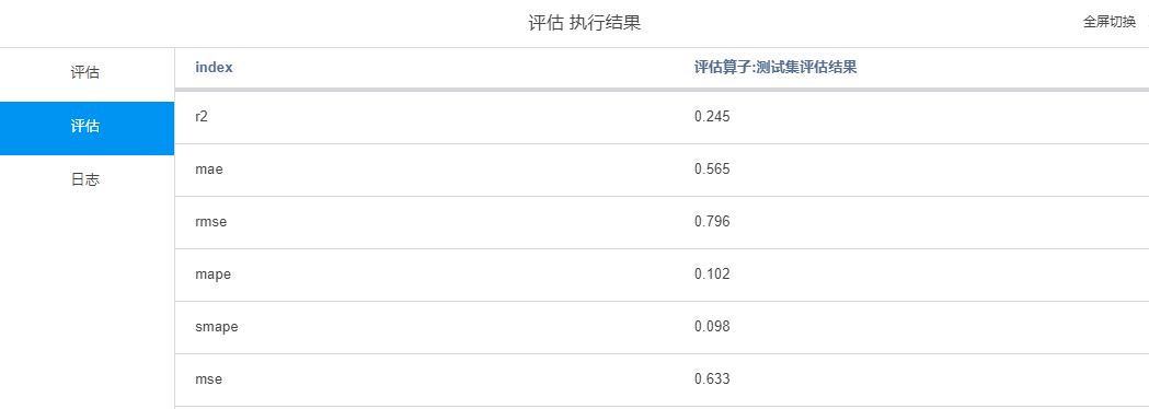 【机器学习(二)】分类和回归任务-决策树(Decision Tree,DT)算法-Sentosa_DSML社区版_机器学习_38