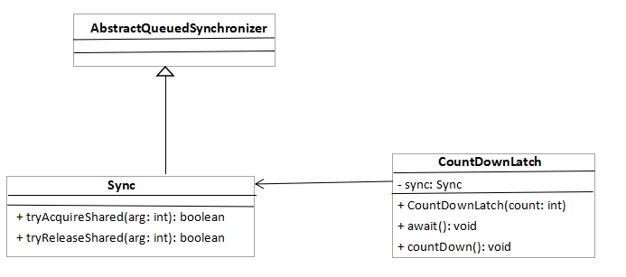 java wms第三方同步池实现方式_Semaphore_02