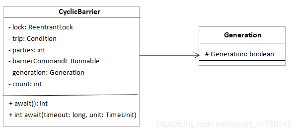 java wms第三方同步池实现方式_CountDownLatch_05