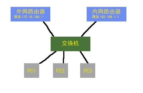 harbor 内外网双域名_harbor 内外网双域名