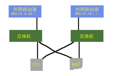 harbor 内外网双域名_IP_04