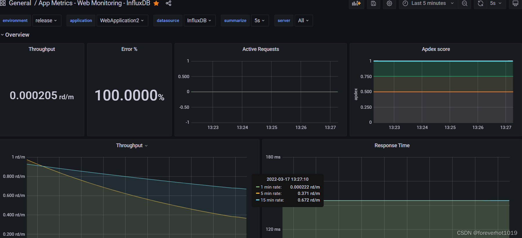 grafana 配置token_3d_05