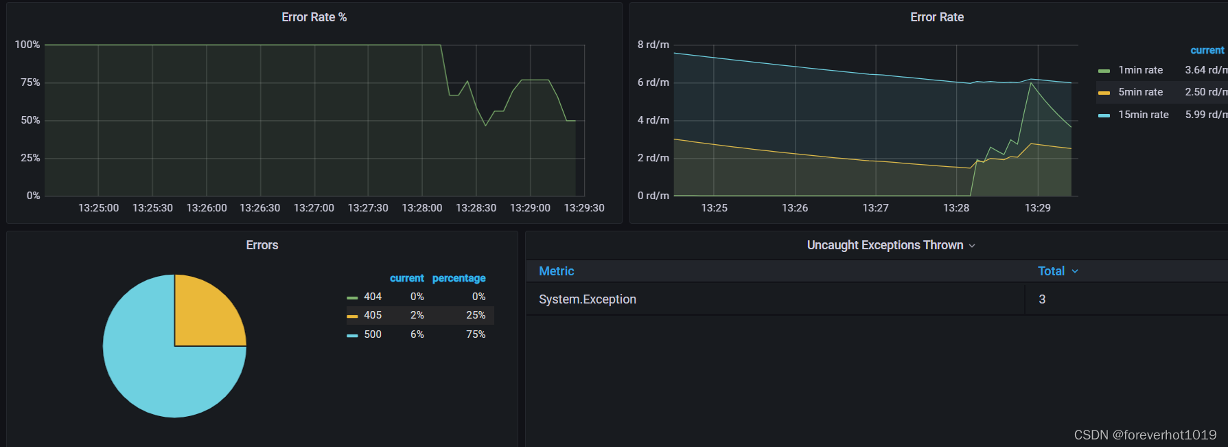 grafana 配置token_3d_06