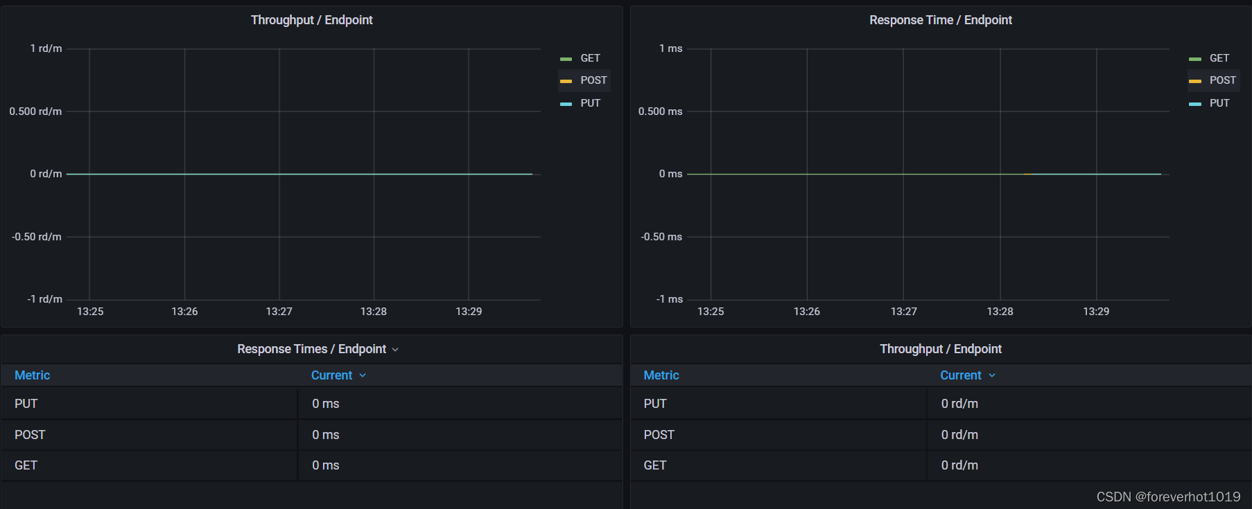 grafana 配置token_App.Metrics_07