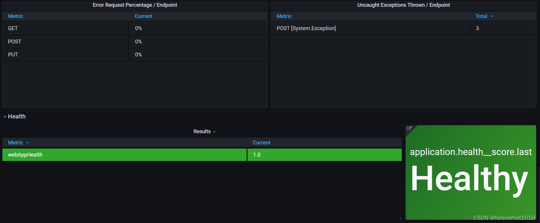 grafana 配置token_grafana 配置token_08