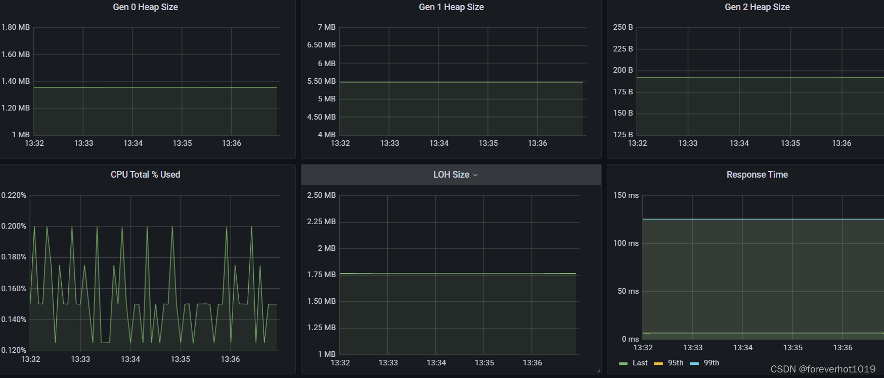 grafana 配置token_grafana 配置token_10