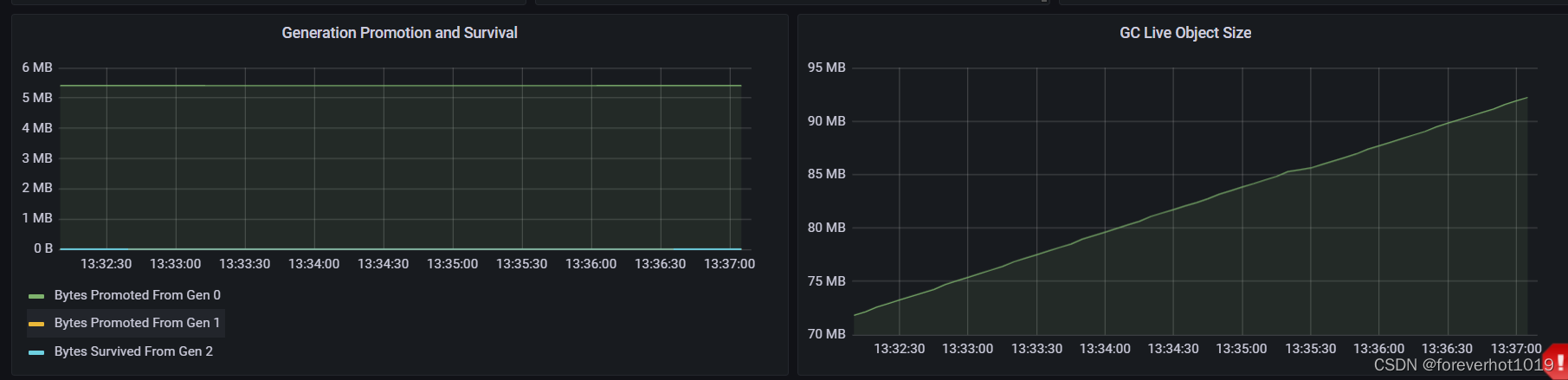 grafana 配置token_docker_11