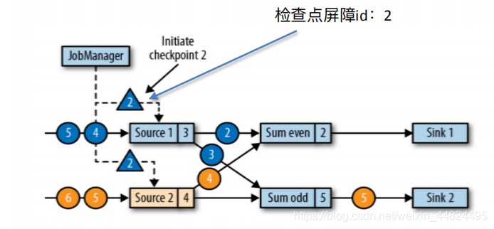 flink watermark延迟5秒怎么理解_状态保存_07