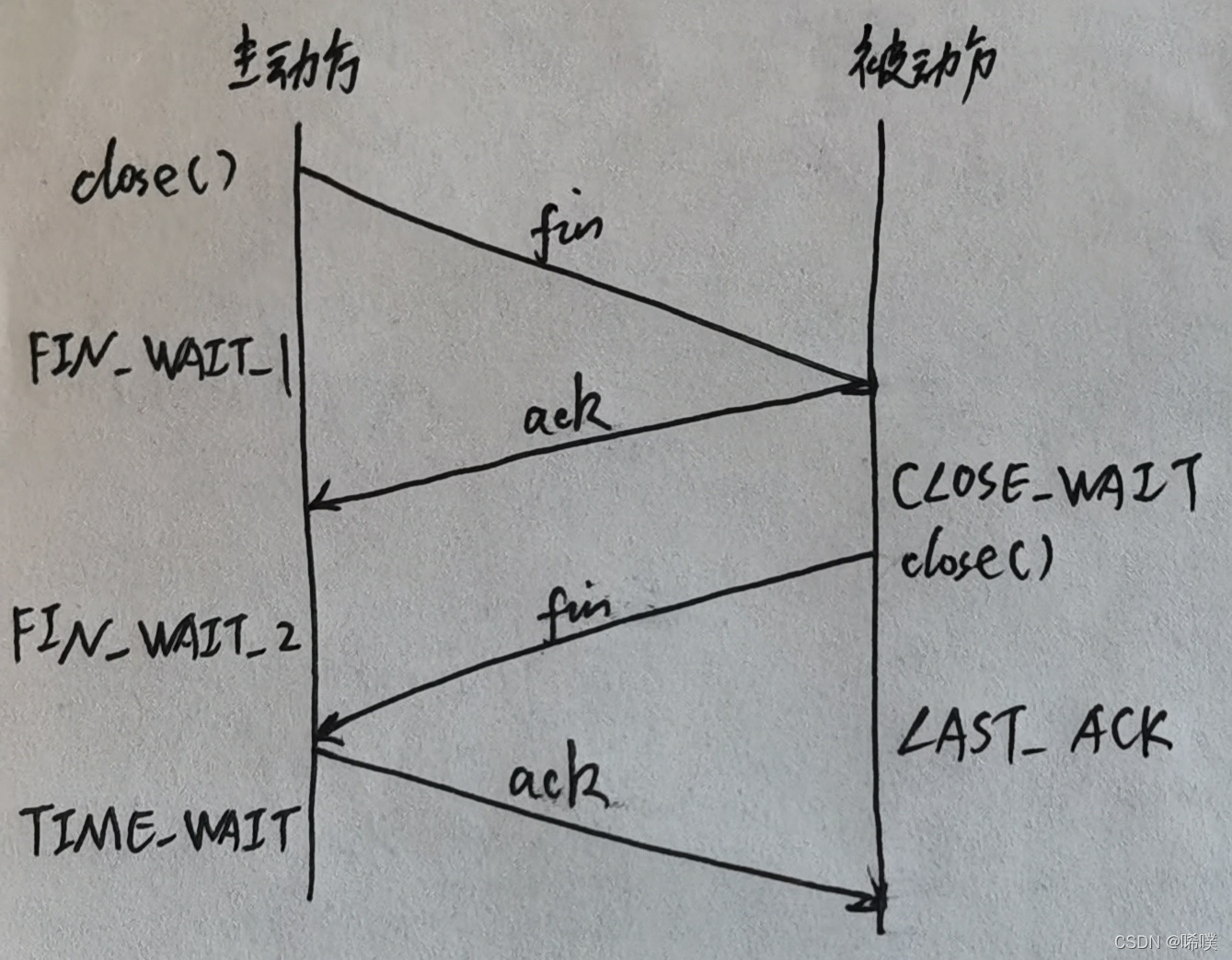 TCP 返回 operation now in progress 如何解决_数据