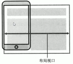 ios h5取消左右滑动回弹_ios h5取消左右滑动回弹