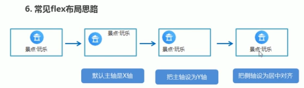 ios h5取消左右滑动回弹_css_05