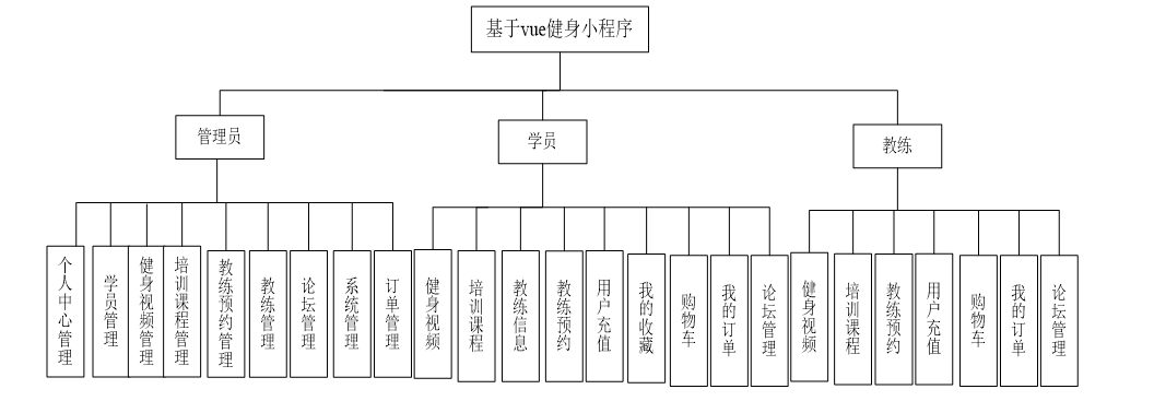 vue3 uniapp h5 安卓和iOS开发踩坑记录_vue.js