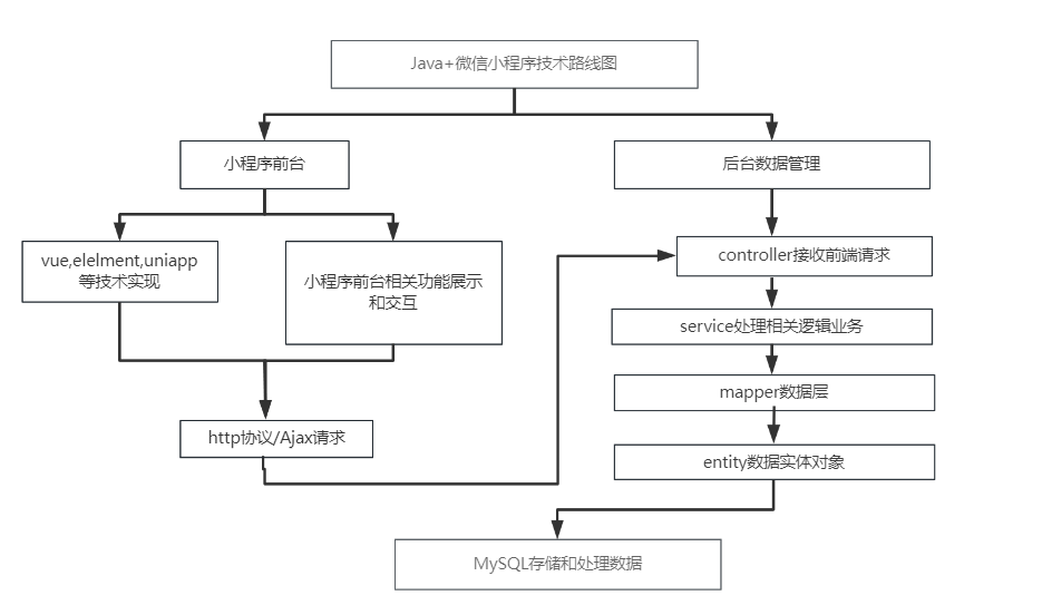 vue3 uniapp h5 安卓和iOS开发踩坑记录_健身小程序_02