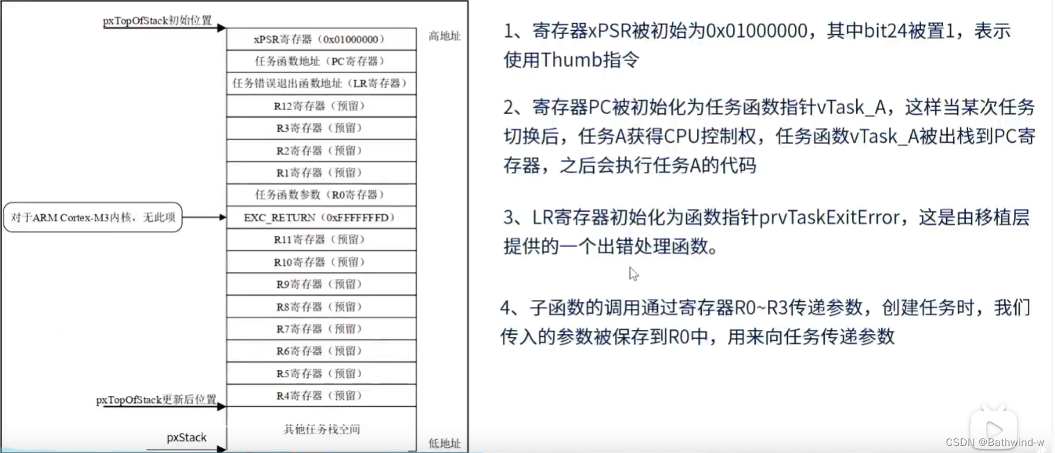 freertos v2 消息队列冲突_学习_09