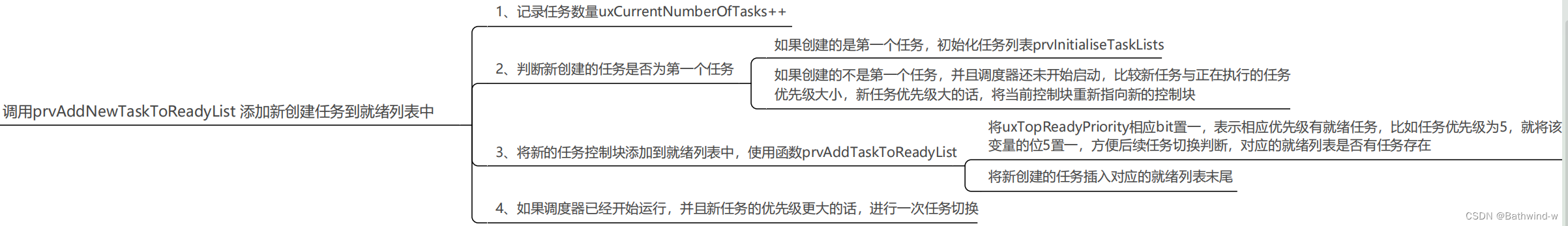 freertos v2 消息队列冲突_堆栈_11